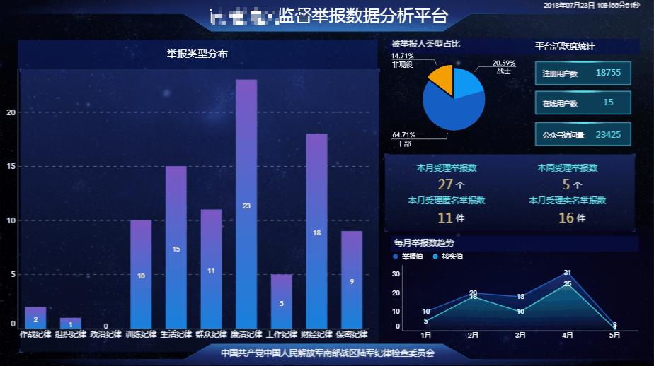 数据可视化助力决策者明智决策之道