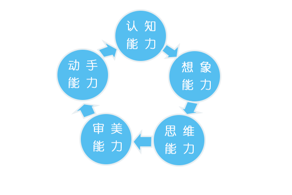 脑科学突破助力学习与记忆能力飞跃提升