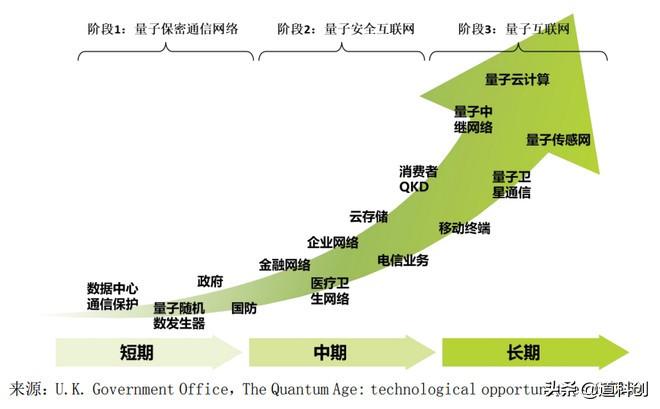 量子加密技术，保护电子通讯安全的关键