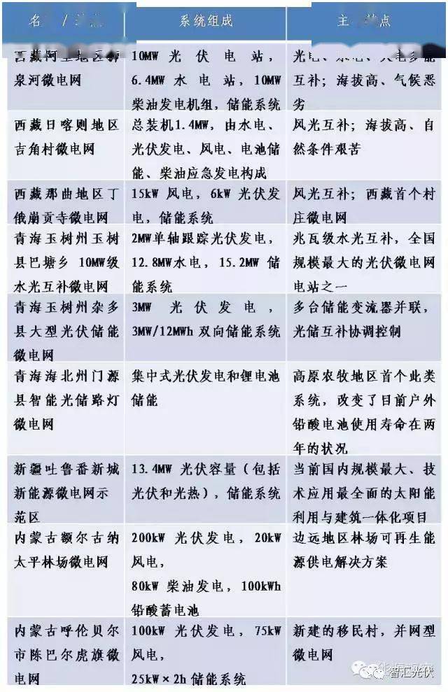 智能电网优化能源分配与利用效率的策略探讨