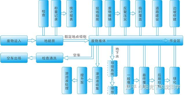 高效智能水管理系统，优化水资源利用之道