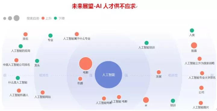 人工智能优化人才招聘效率与精准度的策略