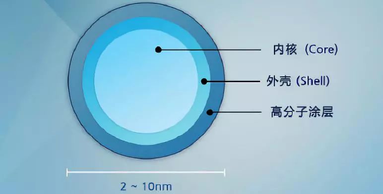 量子传感技术助力全球定位精度飞跃提升