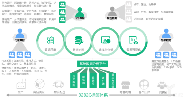 云端分析赋能精准市场营销与深度消费者洞察