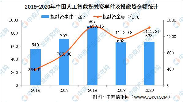 人工智能助力气候变化趋势预测