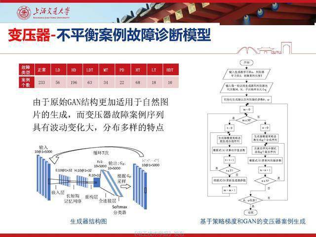 人工智能助力公共交通系统智能化发展之路