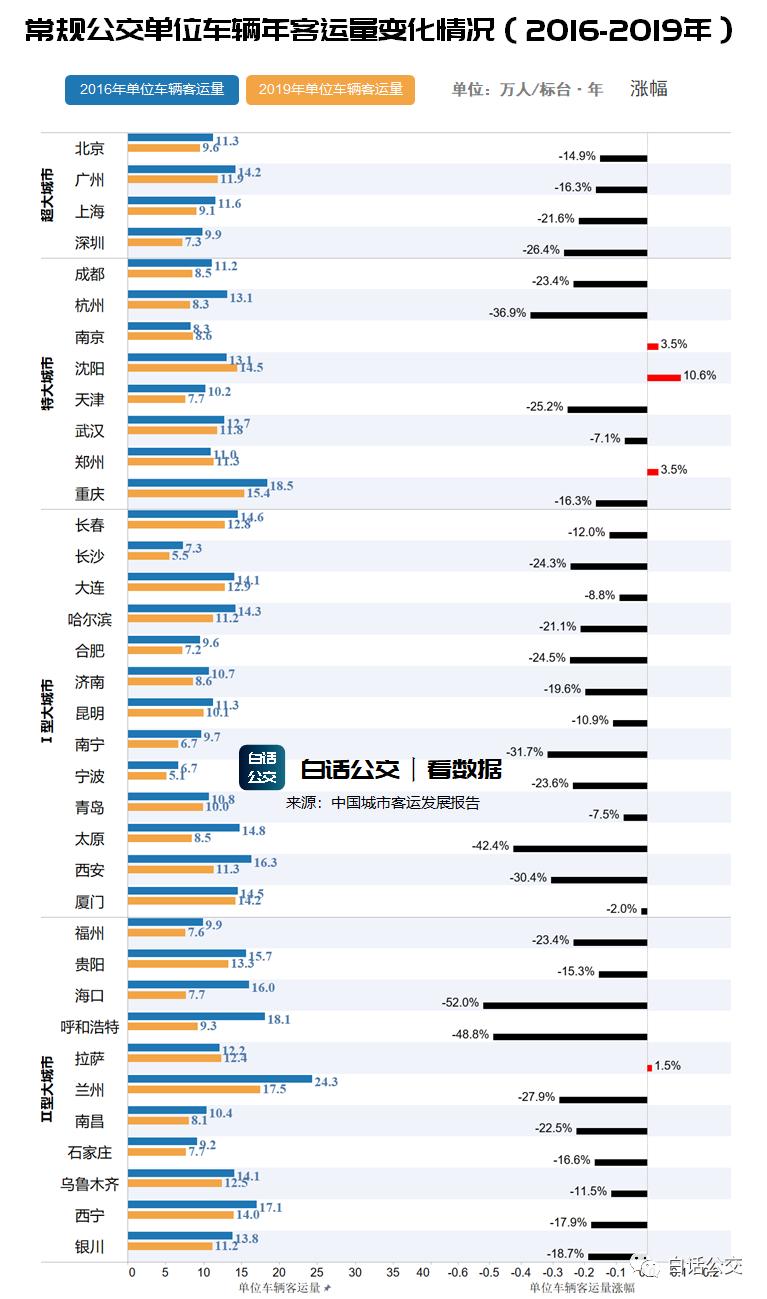 自动化技术提升公共交通运营效率，智能化公交的未来之路