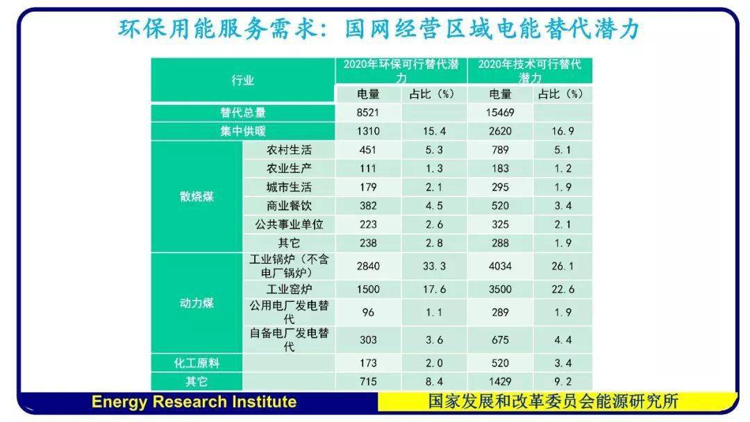 智能能源系统优化电力资源分配策略探究