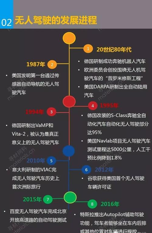 无人驾驶汽车，重塑驾驶文化之旅