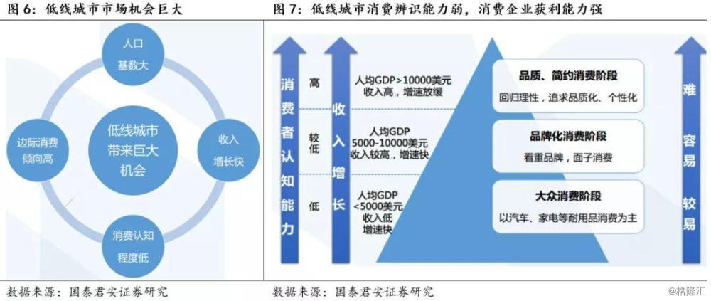 消费品行业如何应对经济周期的挑战与变化