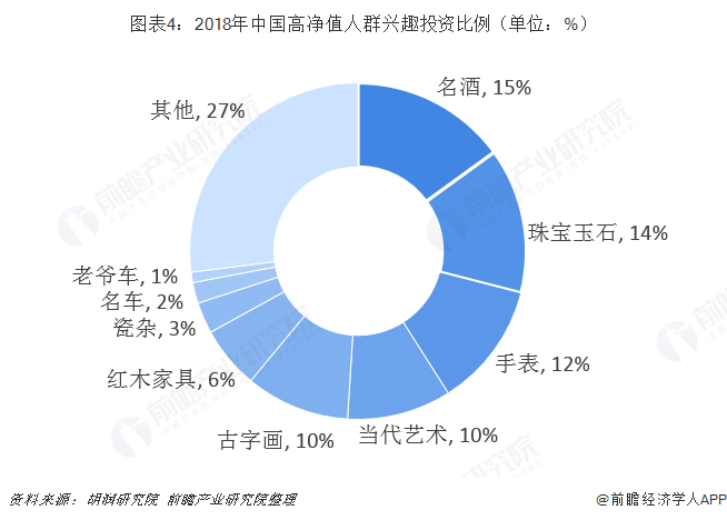 财富管理行业的未来趋势与挑战解析