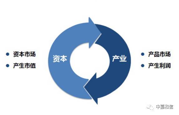 行业整合助力经济结构优化升级