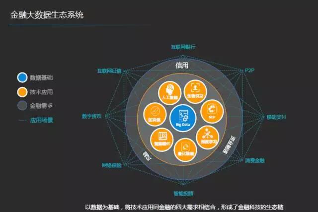 数字资产兴起与金融市场互动探究