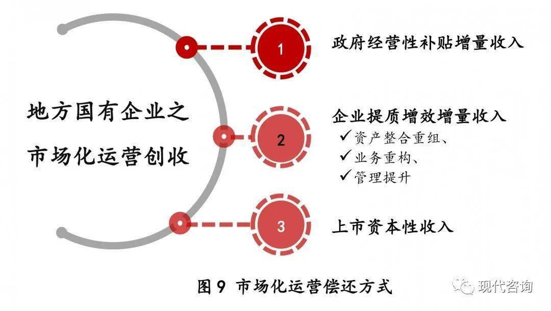 企业债务融资助力战略转型之路