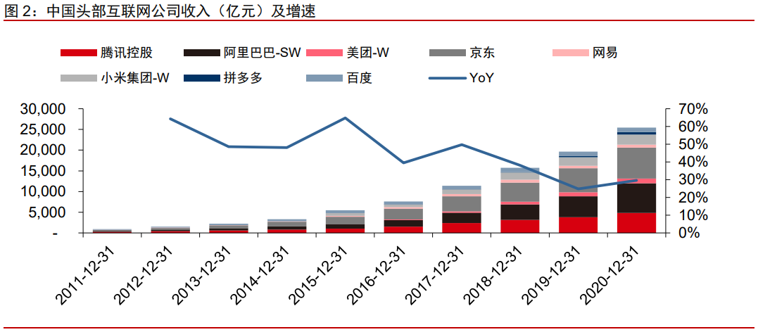 科技产业崛起对资本市场的影响与变革