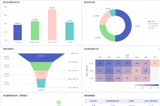 企业大数据优化供应链管理的策略与实践