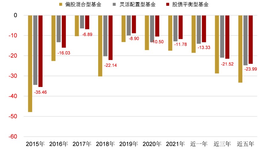 股市震荡期投资策略，如何优化投资组合调整