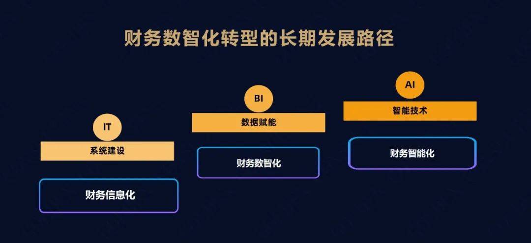 科技驱动型企业应对市场变化的财务策略调整之道