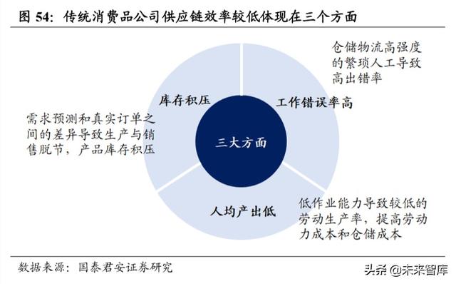 消费品产业应对全球供应链压力挑战的策略与措施