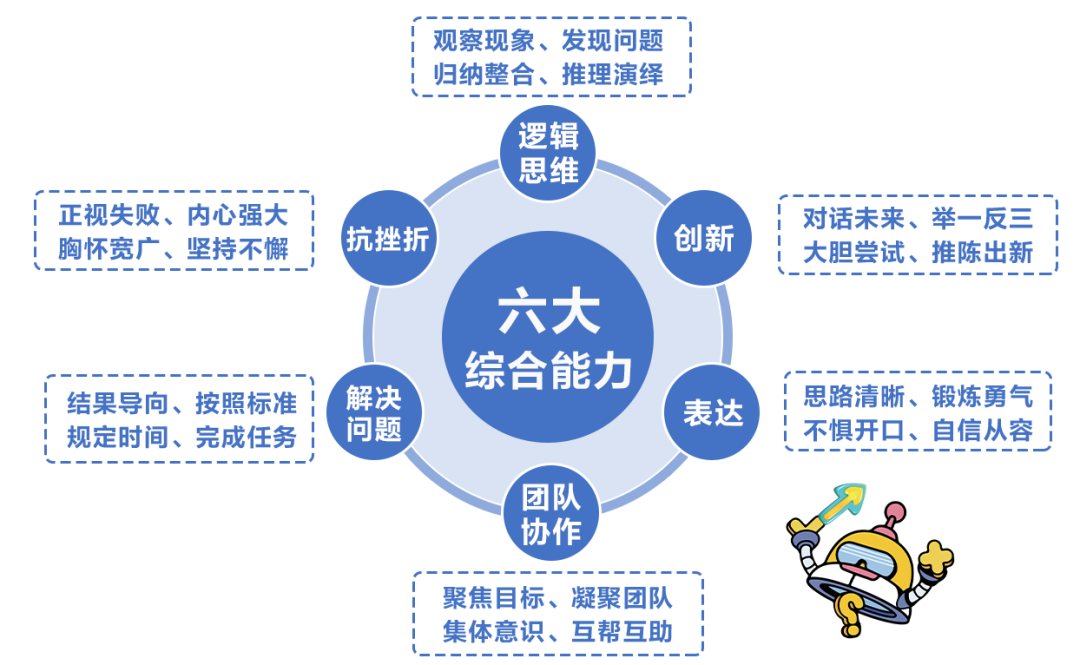 整合多元领域知识，提升综合实践能力