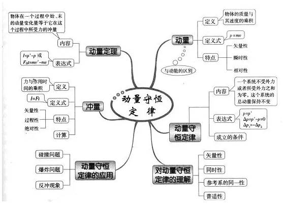 多角度思维助力解决复杂问题之道