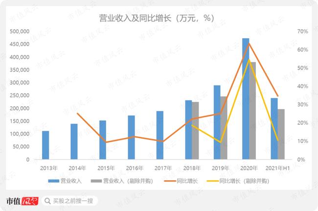 微信蓝包引领商业革命，电商概念股受热捧