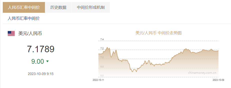 以色列央行指数十一月上涨趋势解析