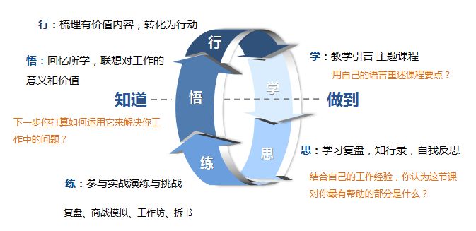 学习动机的激发与内心成长的紧密联系