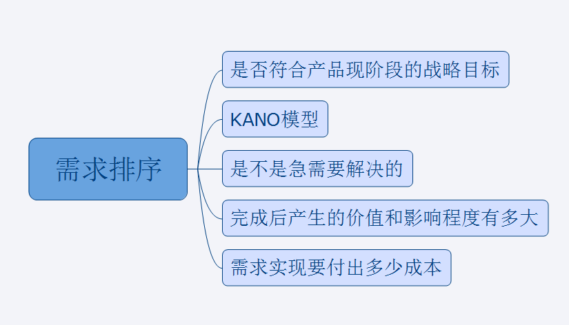 持之以恒与分阶段目标管理的关系，探索成功的路径实践之道