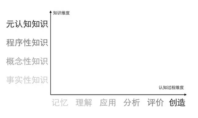 知识与深度广度的互补关系，深度挖掘与广度拓展如何相辅相成？