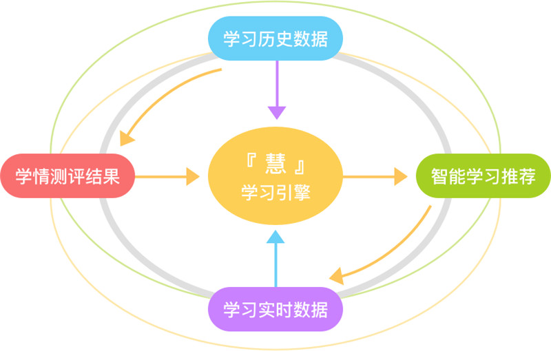 学习策略，提升学业成绩的关键途径