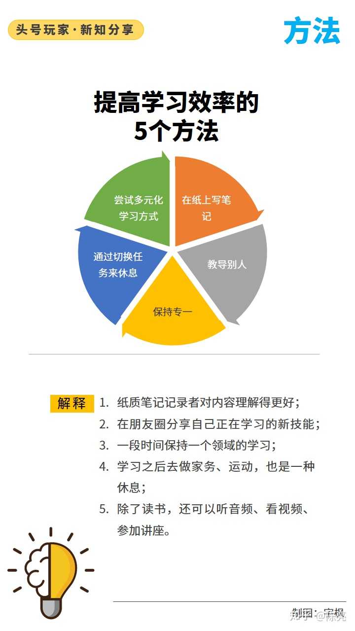 高效学习法在工作中的实战应用