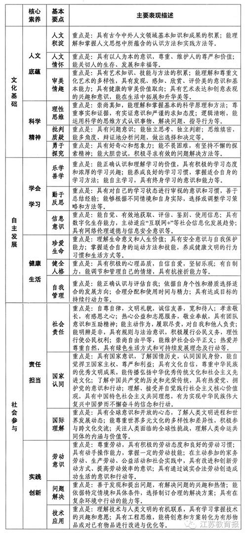 未来社会核心素养需求，培养适应时代变革的关键能力