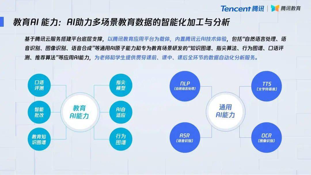 数字化技术对孩子未来的深远影响