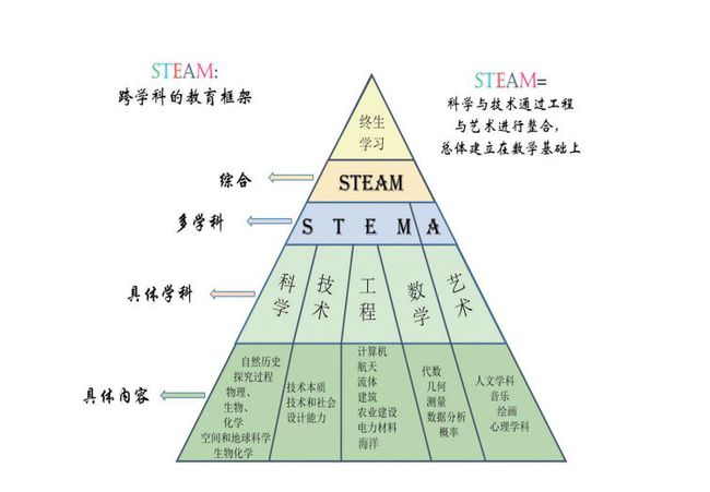 跨学科思维培养，问题解决的关键与策略之道