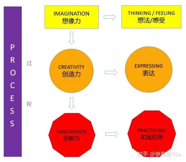 思维训练与创造力的相互促进提升策略