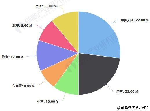 在线教育优势及未来发展趋势探讨