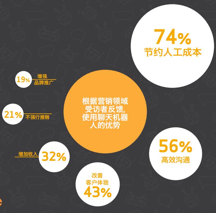 人工智能对传统行业的成本节约效应研究