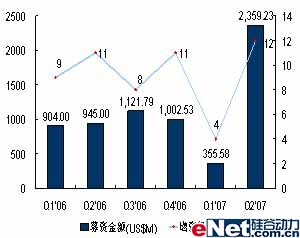 国家财政赤字对国际资本市场的冲击分析