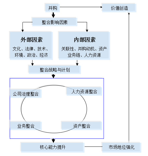 企业如何通过战略并购实现市场整合与增长提速的策略布局。