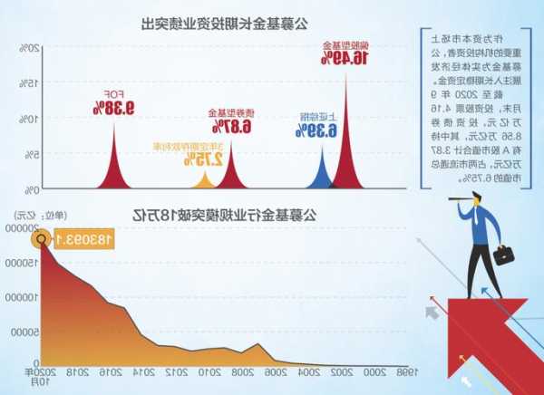 私募基金对企业发展战略的影响解析