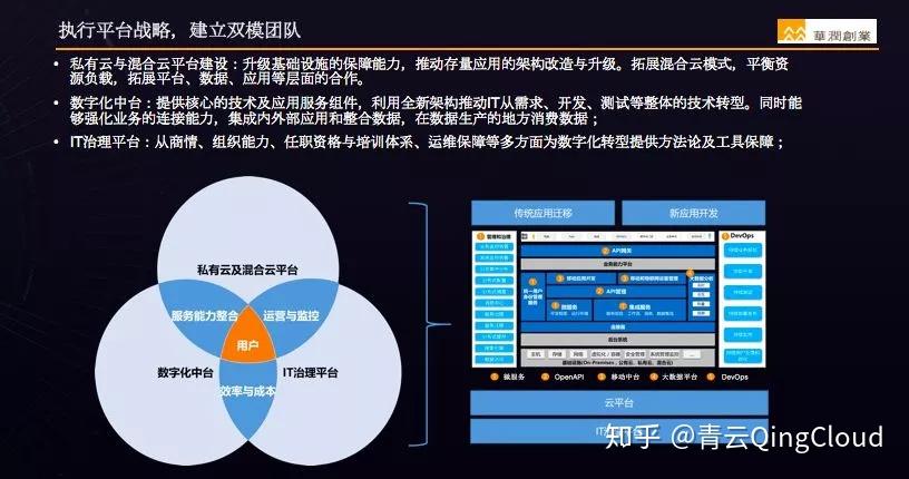 数字经济驱动传统行业转型的力量与策略