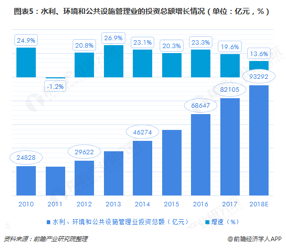 环保产业如何借助资本市场实现资金筹措与加速发展