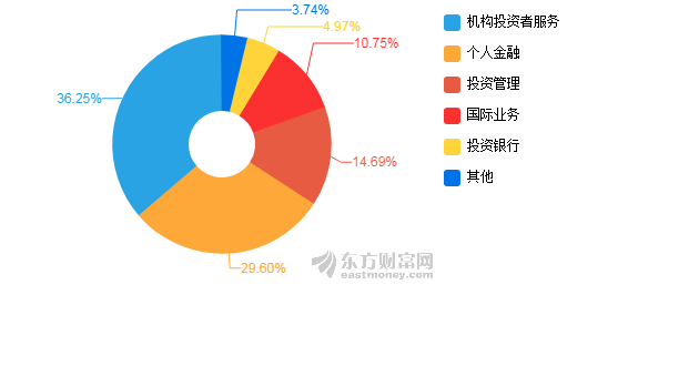 企业债券融资策略，优化资金结构之道