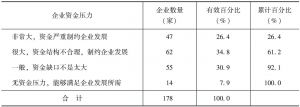 社会资本对中小企业发展的影响力探究