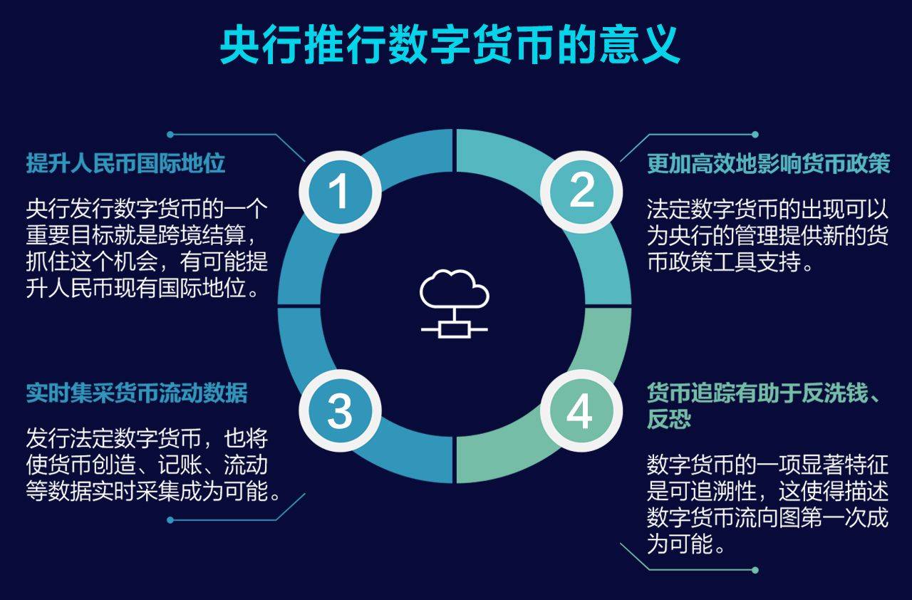 数字货币市场崛起对全球支付系统的冲击与挑战