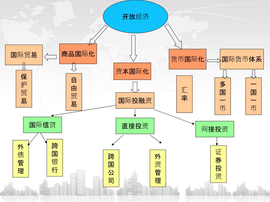 全球经济一体化进程中的资本流动监管挑战与策略