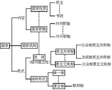 人民权利与国家体制的互动，权利维护的作用与体制保障的力量