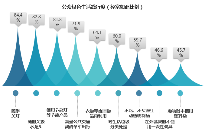 环境保护与公众意识的融合，构建未来可持续发展之路