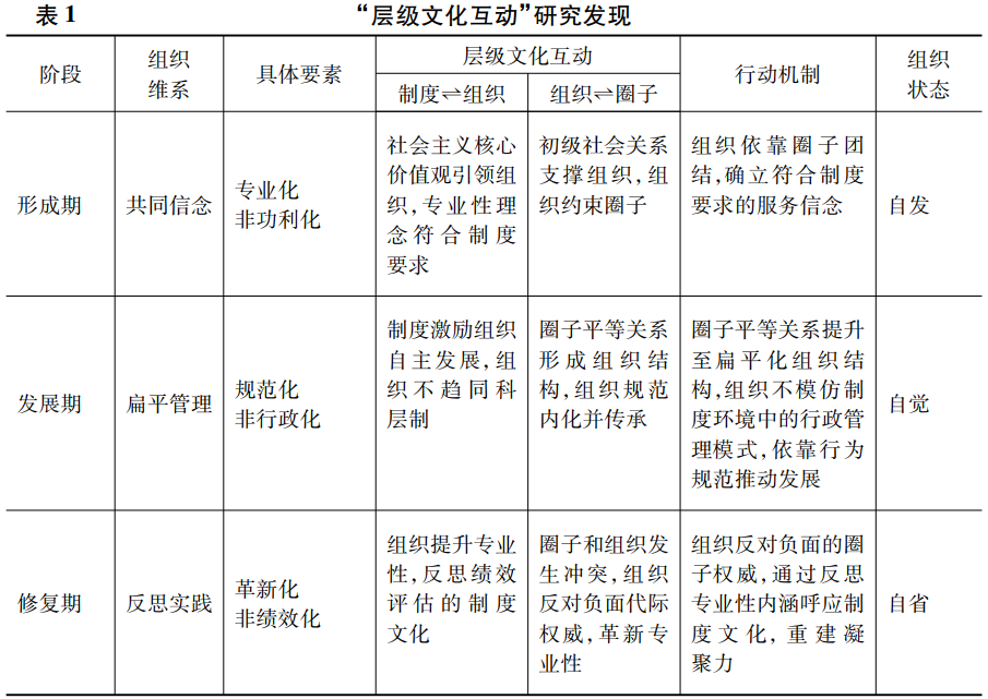 文化冲突与社会融合机制的探索